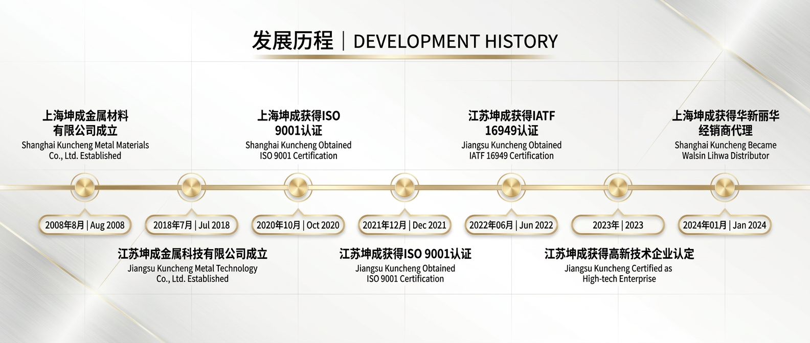 Development History